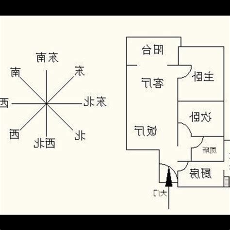 房子坐向風水